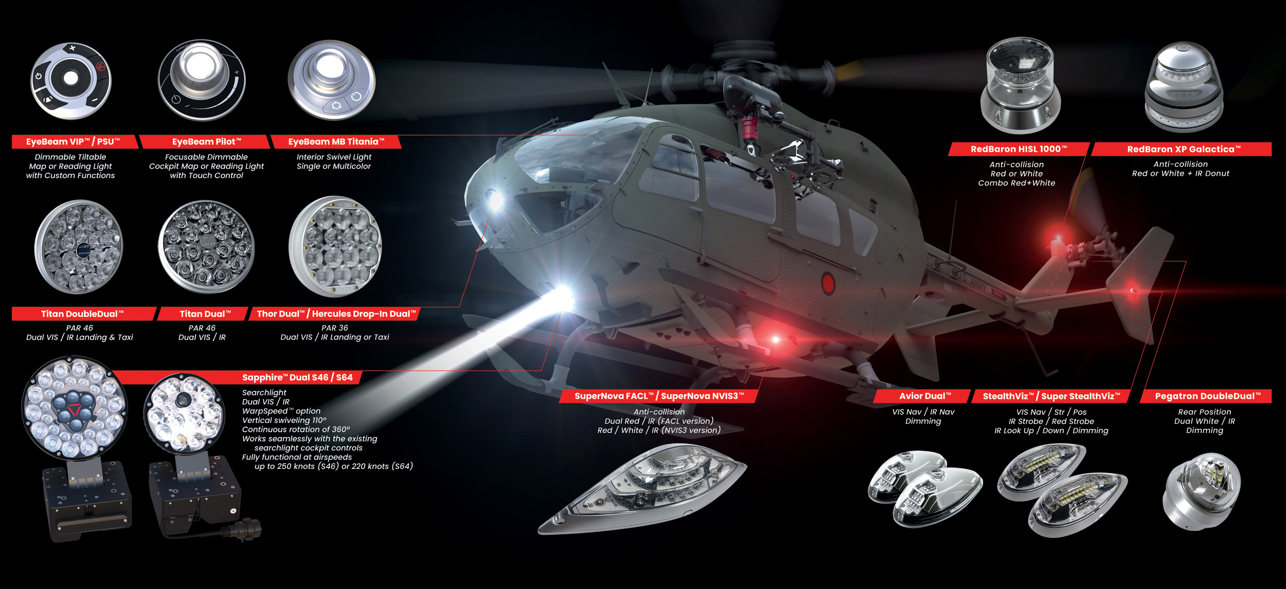 Aveo dual-mode lighting across a US Army Lakota helicopter