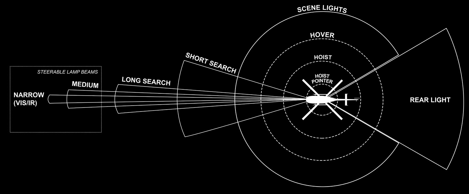 Aveo Phoenix beam-coverage diagram