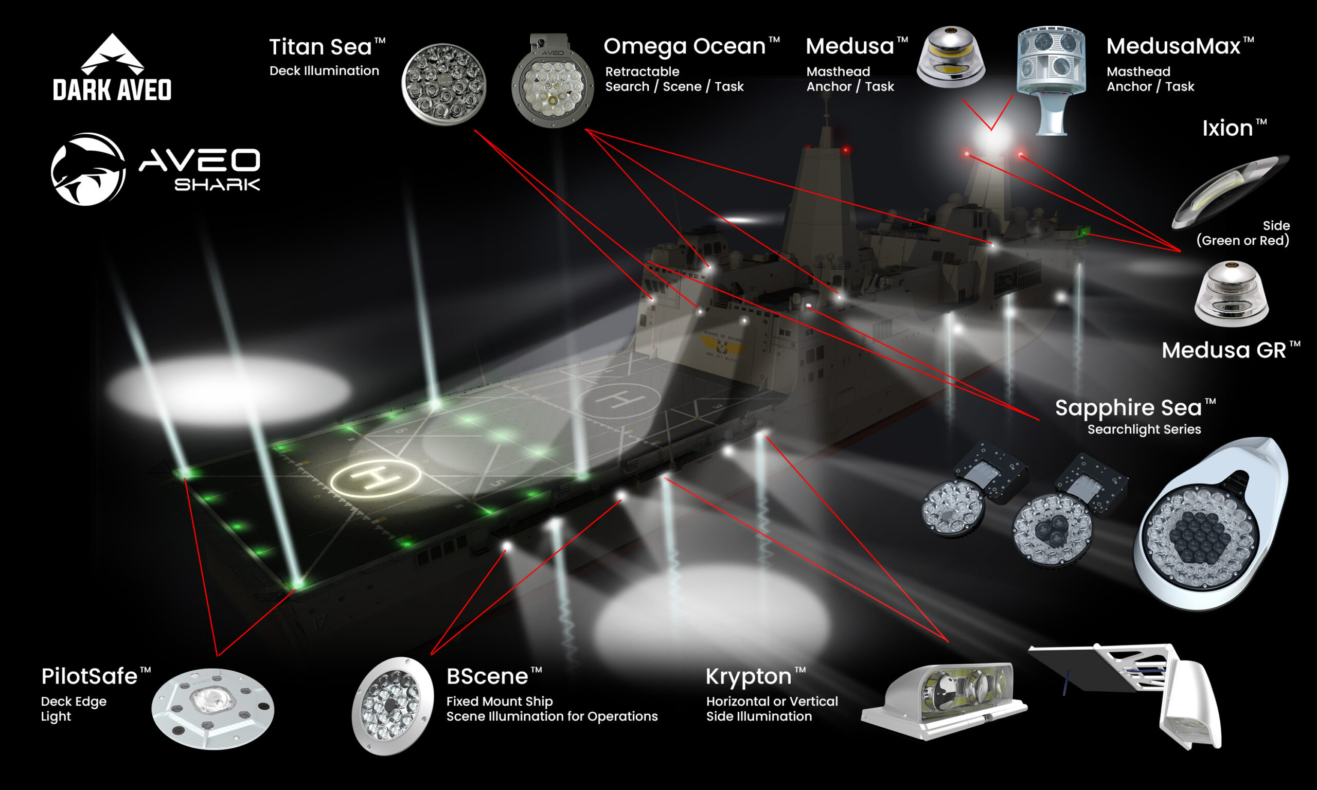 The AveoShark marine lighting family mapped onto a naval vessel