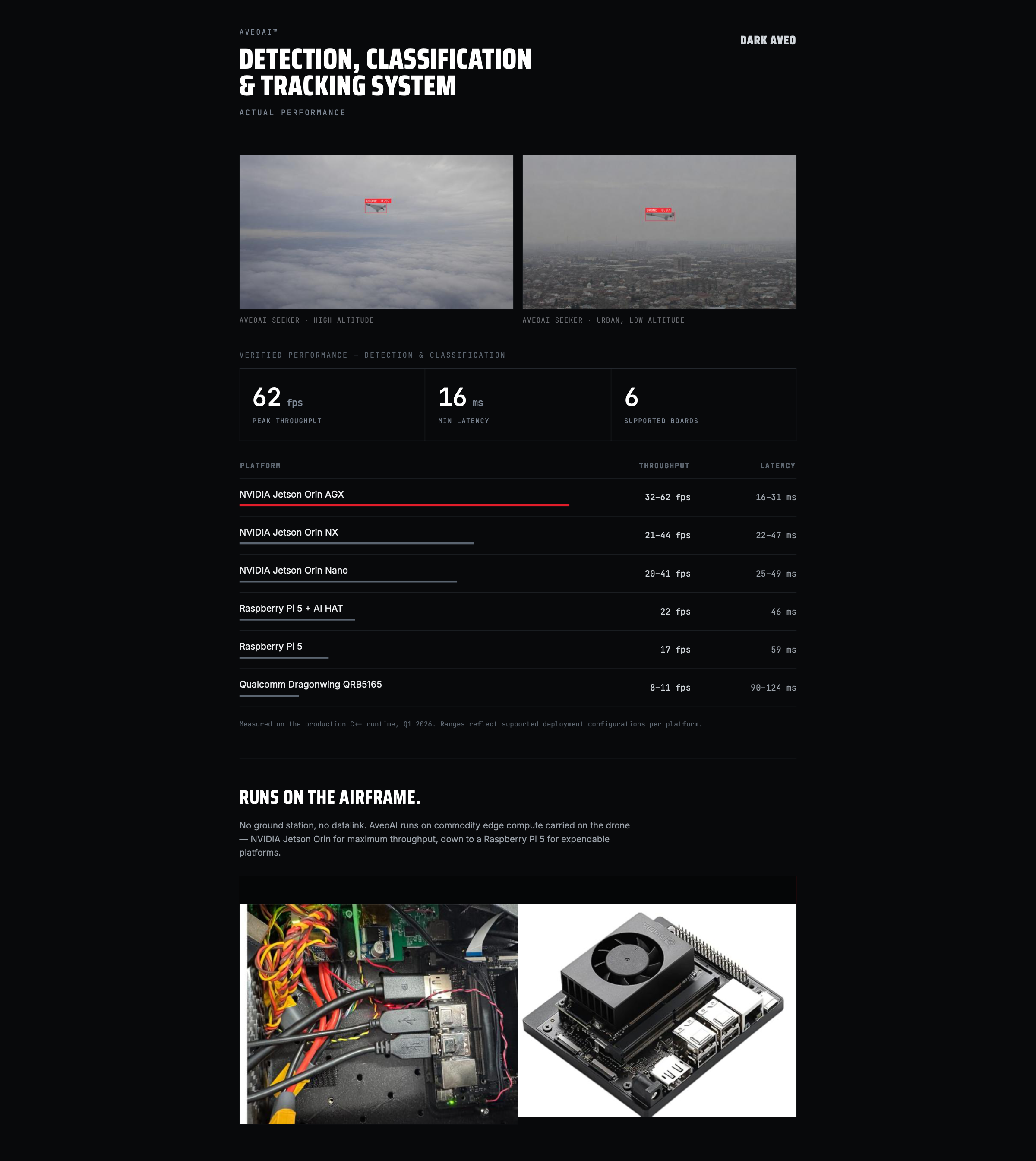 AveoAI detection, classification and tracking system, verified performance datasheet